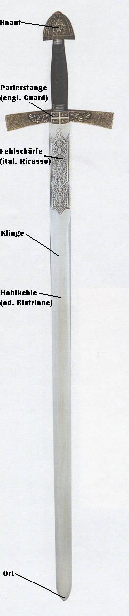 Bildliche Darstellung der Technischenen Begriffe eines Schwerts Bildliche Darstellung der Technischenen Begriffe eines Schwerts